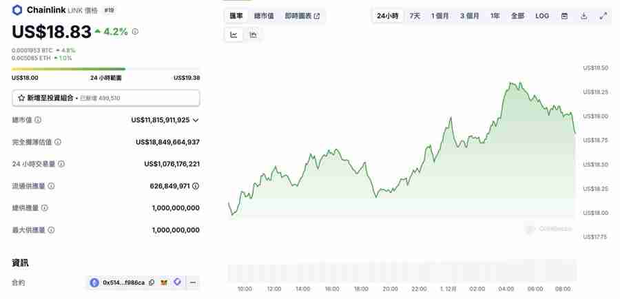 年底将至！外媒：这7个币将引领山寨币强势反 攻